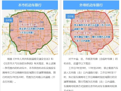 北京限号跑了一天怎么处罚_限行违规处罚标准全解析
