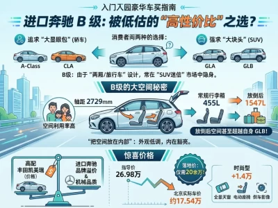 奔驰B级车：一台被严重低估的"伪SUV"，还是精明人的隐藏选项？