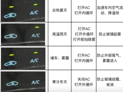 汽车空调ac是什么意思_汽车空调制冷按键功能详解