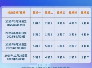 北京尾号限行政策_2025最新限号规定与出行指南