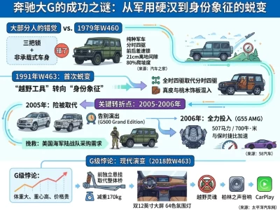 奔驰大G：一台"军车"如何变成社交货币？