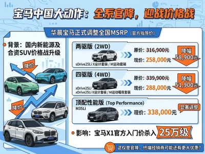 落地跌破20万！2026款宝马X1价格“大洗牌”，入手前先看清这笔账