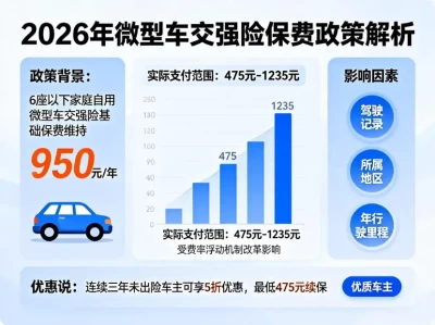 2026年微型车交强险费用全攻略：从基础费率到最新改革红利