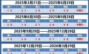 天津尾号轮换日期_下一轮限行轮换时间安排