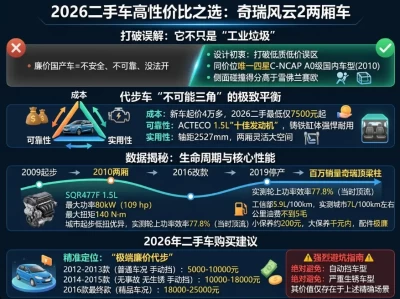 风云2两厢：万元级代步神车的真相，二手市场还值不值得买？