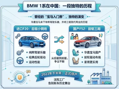 从“特供运动”到停产时代：宝马1系的三生三世与买二手车的避坑指南