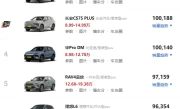 SUV性能排行榜_2025年最强性能SUV车型大比拼