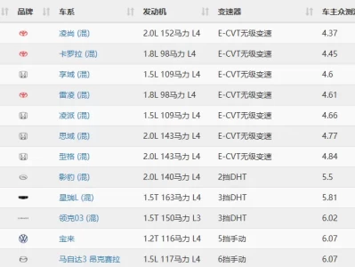汽车油耗排行榜_2025最新省油车型权威榜单