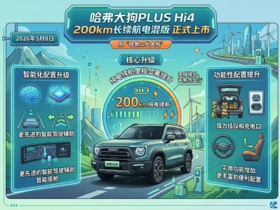 哈弗大狗PLUS长续航版将上市 显著提升了纯电续航里程