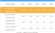 北京限号最新规定_今日北京车辆限行尾号查询
