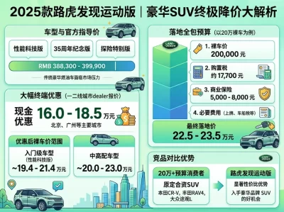 “20万级全地形天花板”？深度拆解路虎发现运动版：它是真香还是“智商税”？