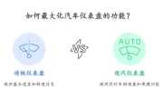 行车电脑显示屏有什么用_汽车仪表盘隐藏功能大揭秘