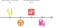 新速腾怎么看瞬时油耗_大众速腾油耗显示设置技巧