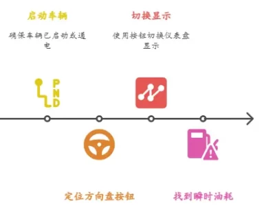 新速腾怎么看瞬时油耗_大众速腾油耗显示设置技巧