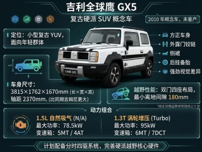 吉利全球鹰GX5：停在展台上的“国产吉姆尼”，到底为什么没能量产？