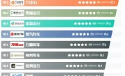 打车平台有哪些_长春常用网约车平台全盘点