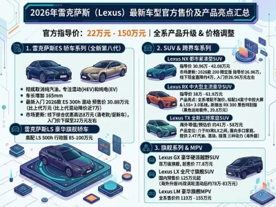 【2026最新】雷克萨斯全系官方报价与落地行情：新老ES同台，有人悄悄便宜10万抄底