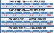 天津限号政策_最新天津国庆期间车辆限行规定