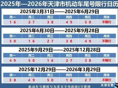天津限号政策_最新天津国庆期间车辆限行规定