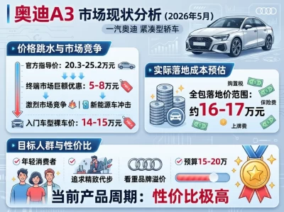 2026款奥迪A3购车全指南：在“价格战”洗礼下，这台入门豪车究竟多少钱能落地？