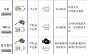 绿牌有什么用_新能源车牌的优势与作用详解