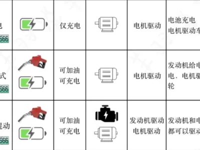绿牌有什么用_新能源车牌的优势与作用详解