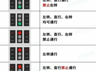 交通信号灯大全_图解各类信号灯含义与通行规则