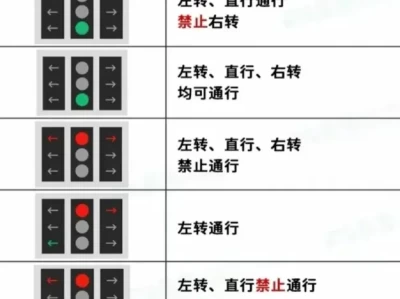 交通信号灯新规则_2025年最新交通信号灯使用指南