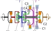 汽车的双离合是什么意思_双离合变速箱工作原理详解