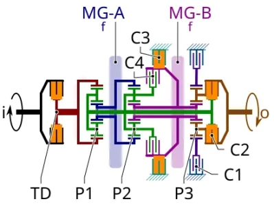 汽车的双离合是什么意思_双离合变速箱工作原理详解