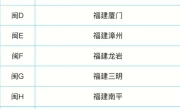 闽C是哪里的车牌_福建泉州车牌代码全解析