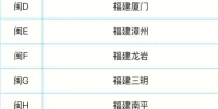 闽C是哪里的车牌_福建泉州车牌代码全解析