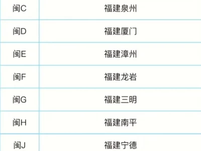 闽C是哪里的车牌_福建泉州车牌代码全解析