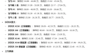 最新免税车价格表_省钱购车指南