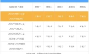 今天限行尾号_北京最新限行规定查询指南