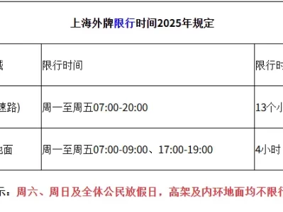 上海外牌限行规定_2025最新外地车牌限行政策详解