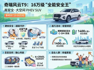 别再闭眼买汉兰达了！2026年大7座SUV避坑指南，这5台才是真实力派