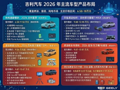 吉利车价格：为什么你看到的"指导价"和实际落地价，差了整整一辆车？