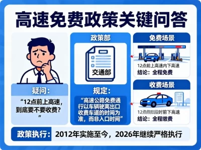 【权威解答】12点前上高速到底怎么算？2026年高速免费政策终极指南