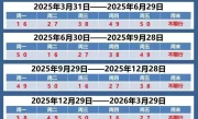 天津限号最新政策_2025年11月限行规定详解