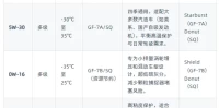 汽油机油标号怎么看_汽车机油型号选择全攻略