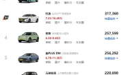 6万预算家用车推荐_这4款省油省心车型最值得入手