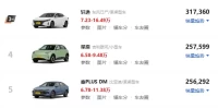 6万预算家用车推荐_这4款省油省心车型最值得入手