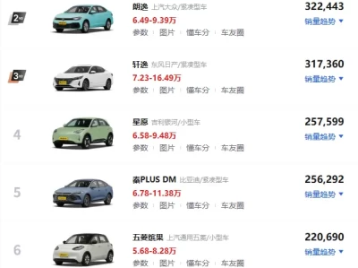 6万预算家用车推荐_这4款省油省心车型最值得入手