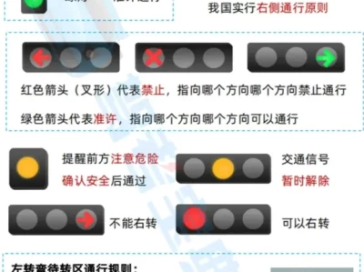 新国标红绿灯信号灯图解_新国标红绿灯是真的吗