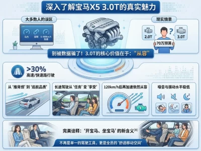 宝马X5 3.0T：被误解的“六缸心脏”，不止于快，更在于“稳”
