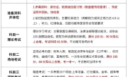 小车驾照考试流程_最新驾考步骤与科目详解