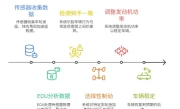 本田VSA是什么意思_车辆稳定控制系统作用解析