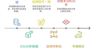 本田VSA是什么意思_车辆稳定控制系统作用解析