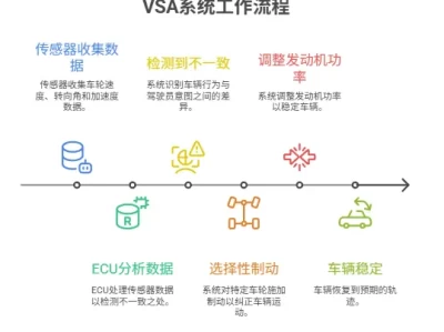 本田VSA是什么意思_车辆稳定控制系统作用解析